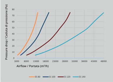 Pressure Drop Shutter at Gravity