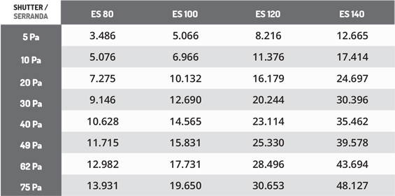 Datas shutter gravity